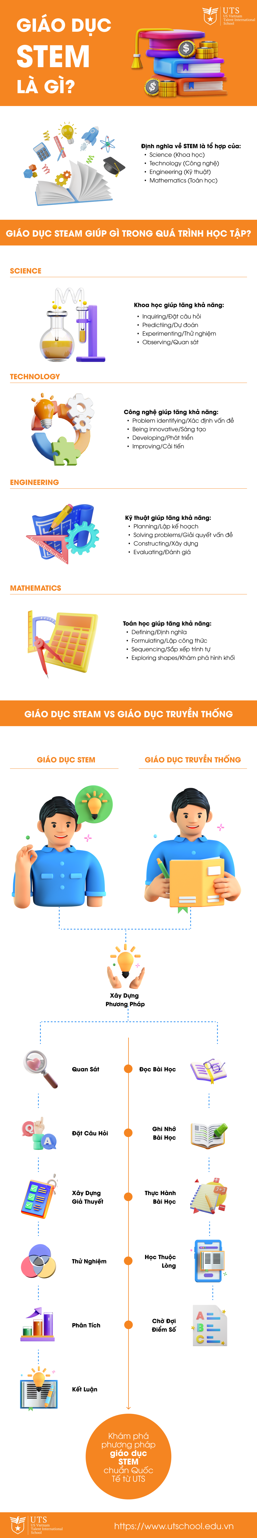 Giáo dục STEM là gì?